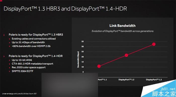 紅色帝國反擊!AMD RX 480 8GB顯卡首發評測