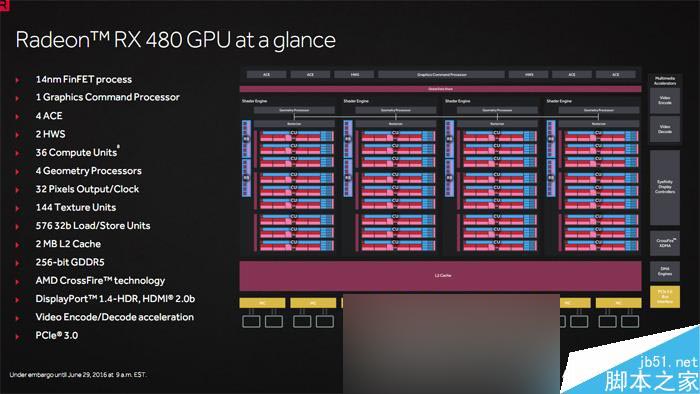 紅色帝國反擊!AMD RX 480 8GB顯卡首發評測