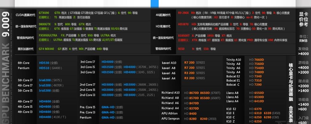 最新顯卡天梯圖 最新顯卡天梯圖