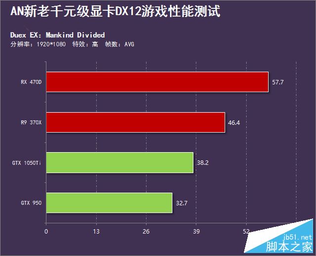 A卡稱霸天下？新老千元級顯卡DX12橫評 