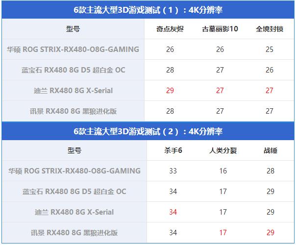 RX480顯卡哪款好?市售4款熱門RX480顯卡對比