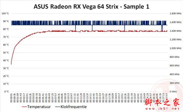 華碩出品 首款非公版RX Vega 64首測:噪音暴降