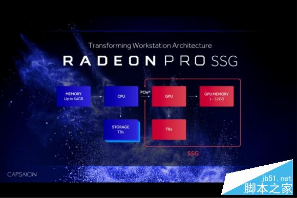 顯卡內置SSD!AMD發布Radeon Pro Solid State專業卡