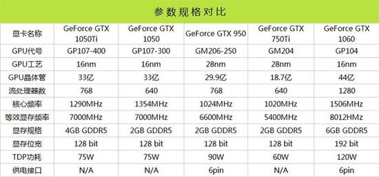 映眾GTX 1050/Ti黑金至尊版顯卡評測