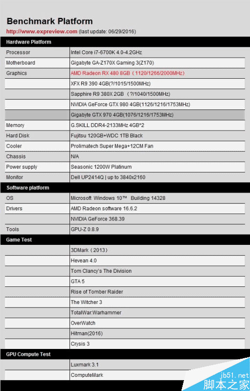 紅色帝國反擊!AMD RX 480 8GB顯卡首發評測