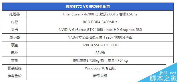 GTX1060筆記本顯卡首測:竟能挑戰桌面2K神卡?