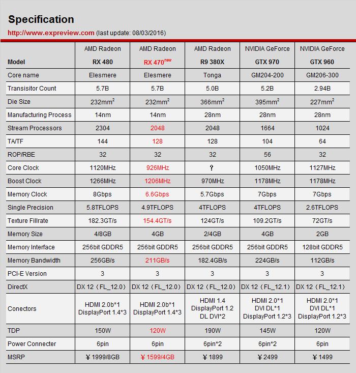 訊景RX 470黑狼進化顯卡評測:與RX 480性能差距有多大?