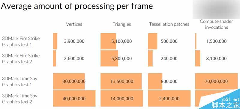 3DMark Time Spy DX12首測:A卡異步計算爆發