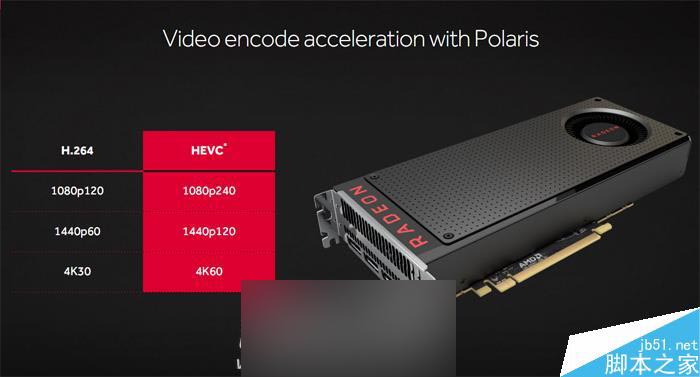紅色帝國反擊!AMD RX 480 8GB顯卡首發評測