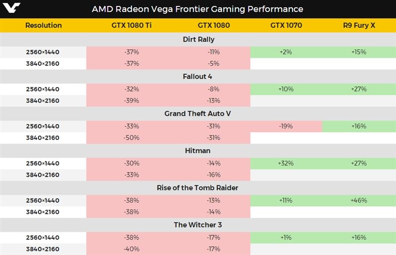 AMD Vega Frontier詳細測試:游戲完敗 專業性能滅Titan Xp