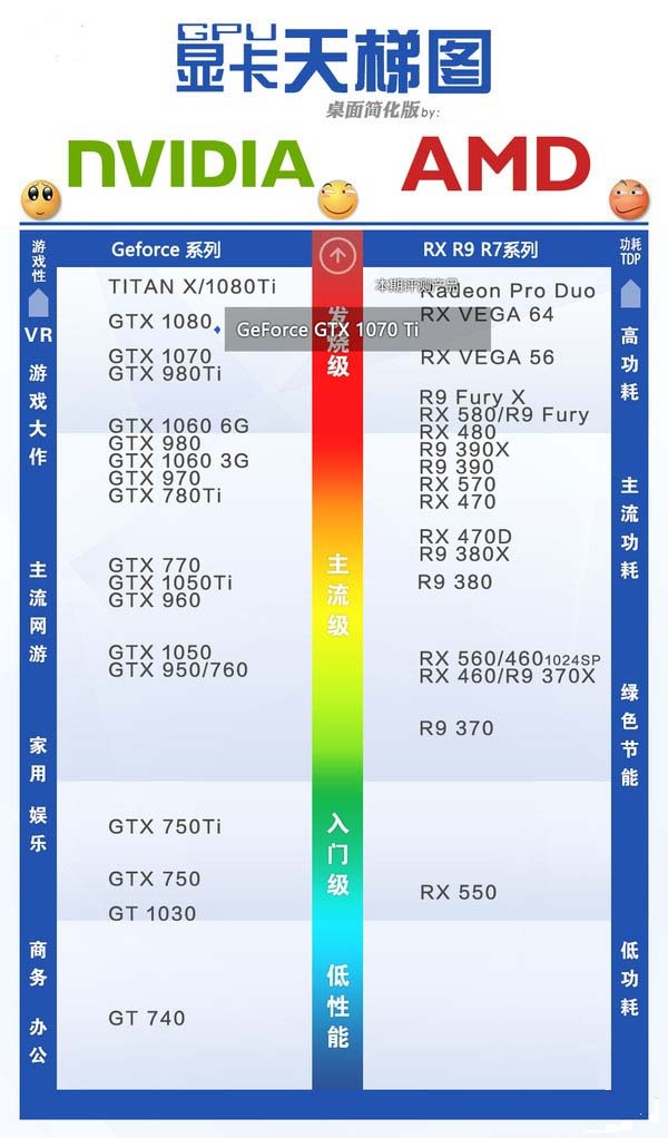 GTX1070Ti配什么CPU好?GTX1070Ti配什么主板?