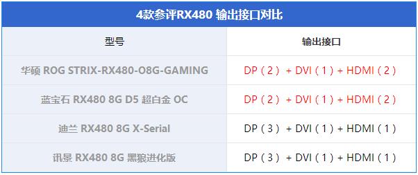 RX480顯卡哪款好?市售4款熱門RX480顯卡對比