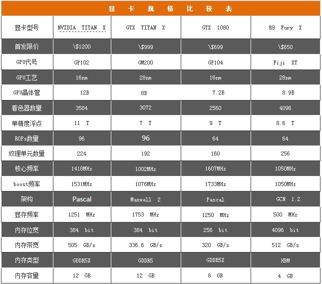 18相供電非公1080 索泰GTX 1080 PGF評測