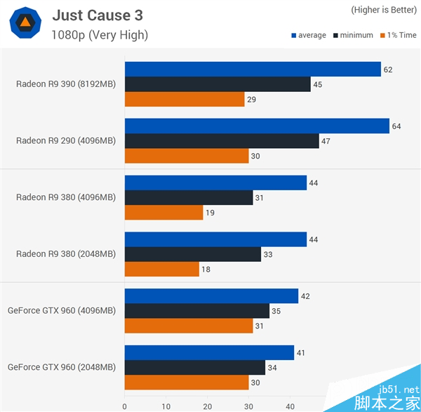 顯卡顯存到底多大才夠用?2GB/4GB/8GB對比