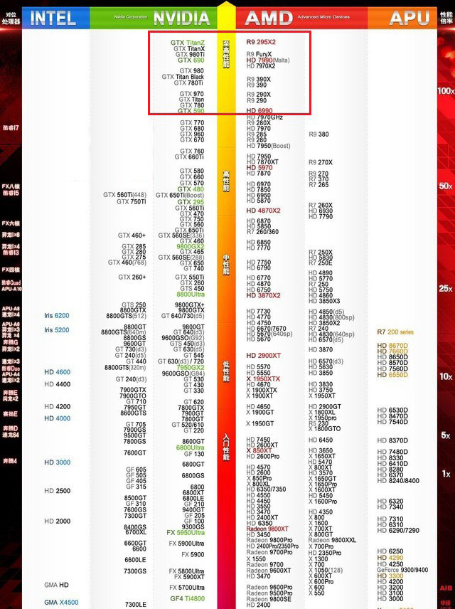 i7 6700k配什么顯卡?i7-6700k最佳搭配顯卡推薦