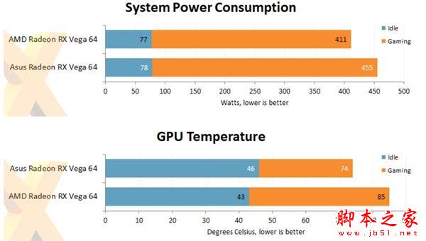 華碩出品 首款非公版RX Vega 64首測:噪音暴降