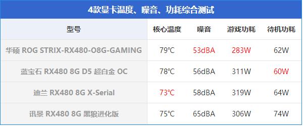 RX480顯卡哪款好?市售4款熱門RX480顯卡對比