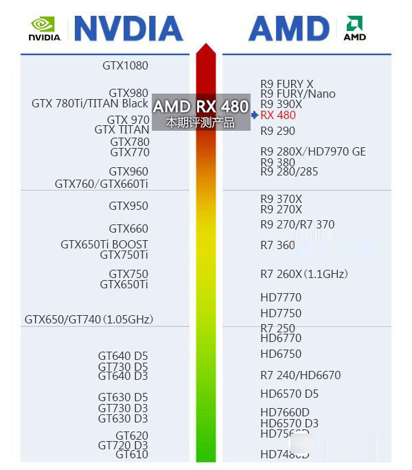 RX480配什么CPU RX480配什么主板?