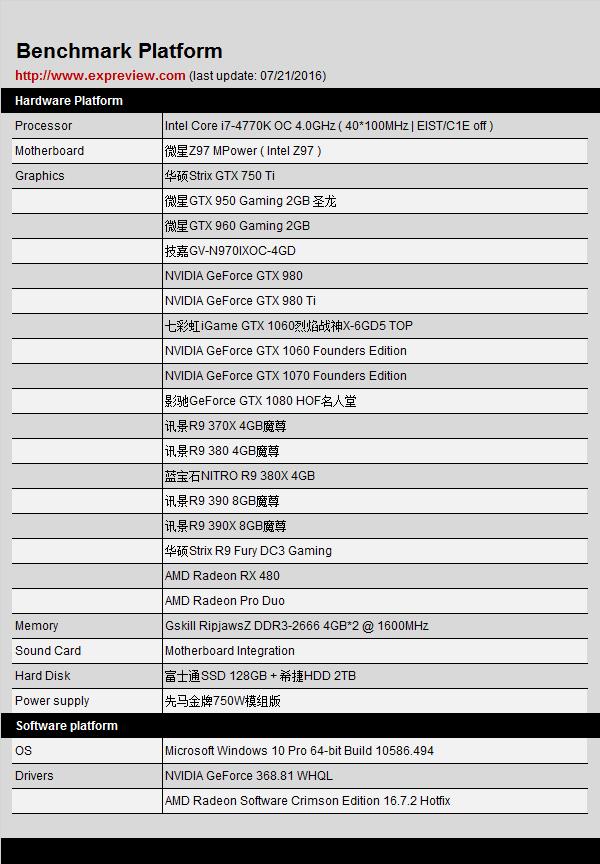 18款主流顯卡功耗對(duì)比 N卡完爆A卡