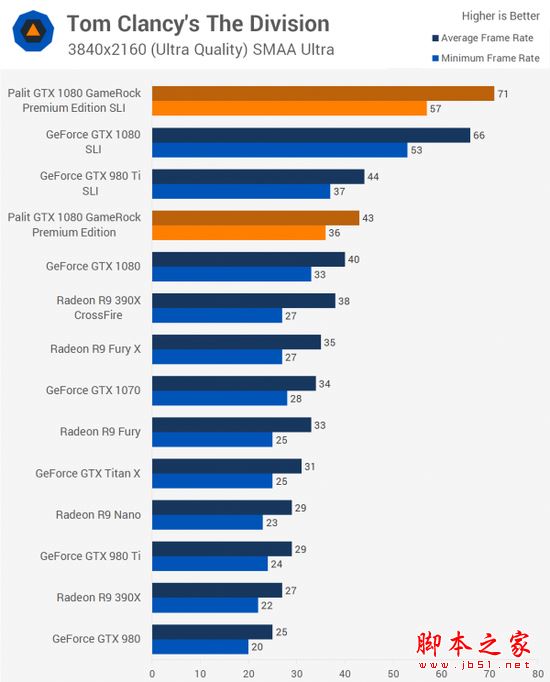 [多圖]雙重核彈？外媒測試NVIDIA GTX 1080顯卡雙路SLI