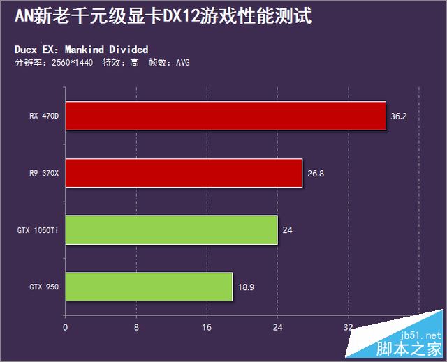 A卡稱霸天下？新老千元級顯卡DX12橫評 