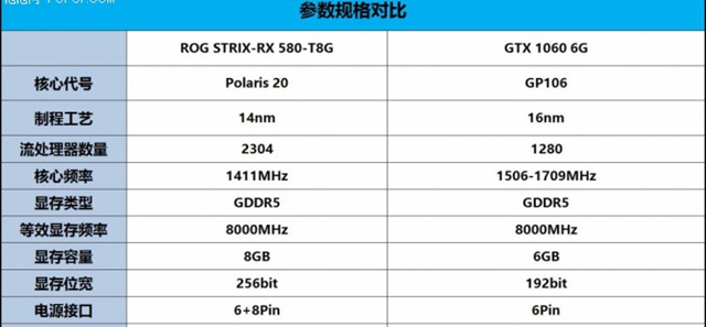 RX580和GTX1060哪個好 RX580和GTX1060誰更值得選?