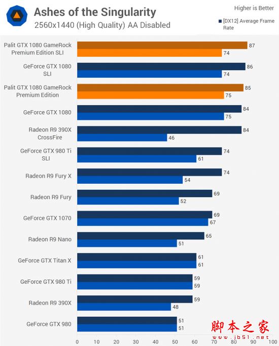 [多圖]雙重核彈？外媒測試NVIDIA GTX 1080顯卡雙路SLI
