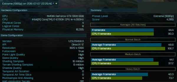 GTX 1060 DX12跑分曝光:大戰RX 480無優勢