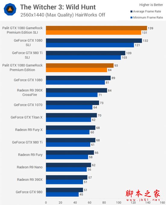 [多圖]雙重核彈？外媒測試NVIDIA GTX 1080顯卡雙路SLI