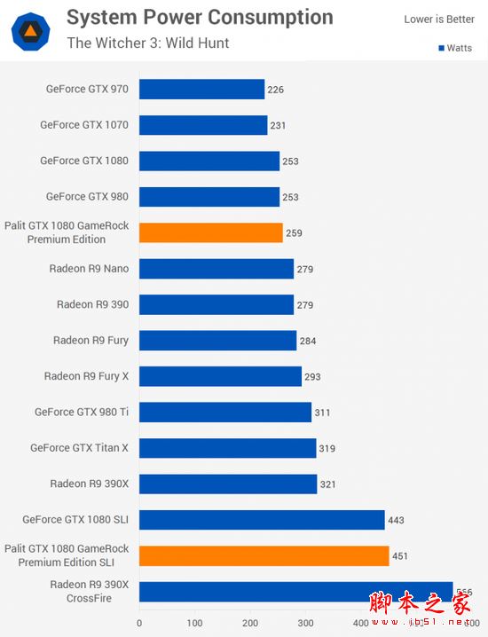 [多圖]雙重核彈？外媒測試NVIDIA GTX 1080顯卡雙路SLI
