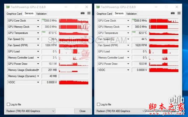 RX 480雙卡跑分曝光!戰平GTX 1080