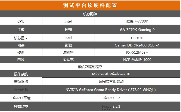 ROG STRIX GTX1080Ti評測