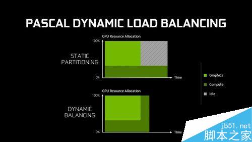 NVIDIA GTX 1080異步運算仍落后A卡