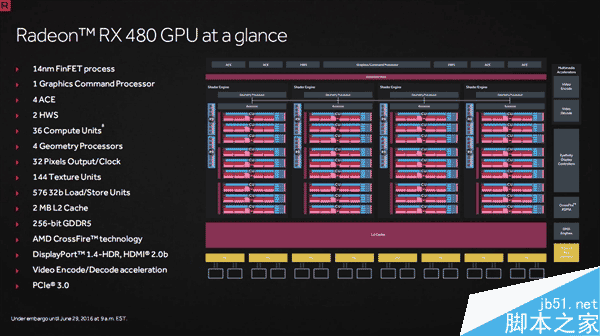 成功逆襲N卡！AMD RX 480正式發布