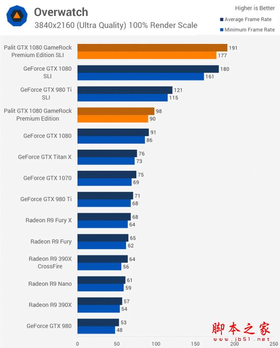 [多圖]雙重核彈？外媒測試NVIDIA GTX 1080顯卡雙路SLI