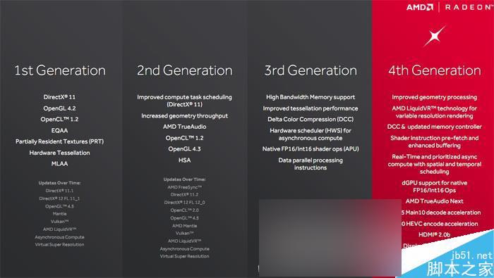 紅色帝國反擊!AMD RX 480 8GB顯卡首發評測