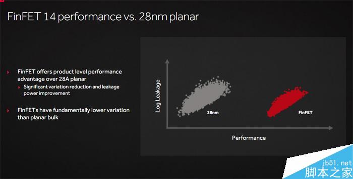 紅色帝國反擊!AMD RX 480 8GB顯卡首發評測