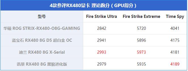 RX480顯卡哪款好?市售4款熱門RX480顯卡對比