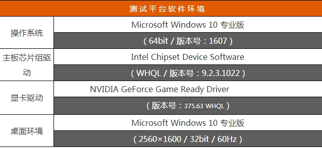 RX 480勁敵登場 英偉達GTX 1060首發(fā)評測 