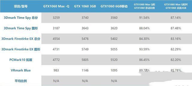 筆記本移動版顯卡型號后綴MQ是什么意思？關于MAX-Q介紹