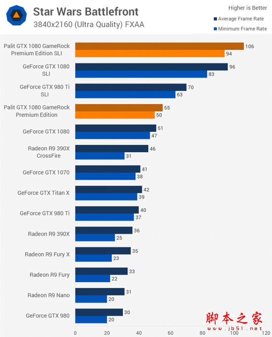 [多圖]雙重核彈？外媒測試NVIDIA GTX 1080顯卡雙路SLI