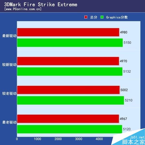 實測：NV為逼你換顯卡驅動“負優化”？