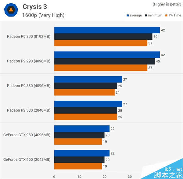 顯卡顯存到底多大才夠用?2GB/4GB/8GB對比