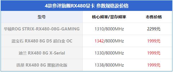 RX480顯卡哪款好?市售4款熱門RX480顯卡對比