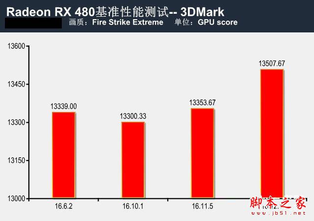 提升有幾許?RX 480新老驅動性能對比測試