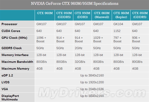 NVIDIA筆記本顯卡五連發:你是我的小馬甲