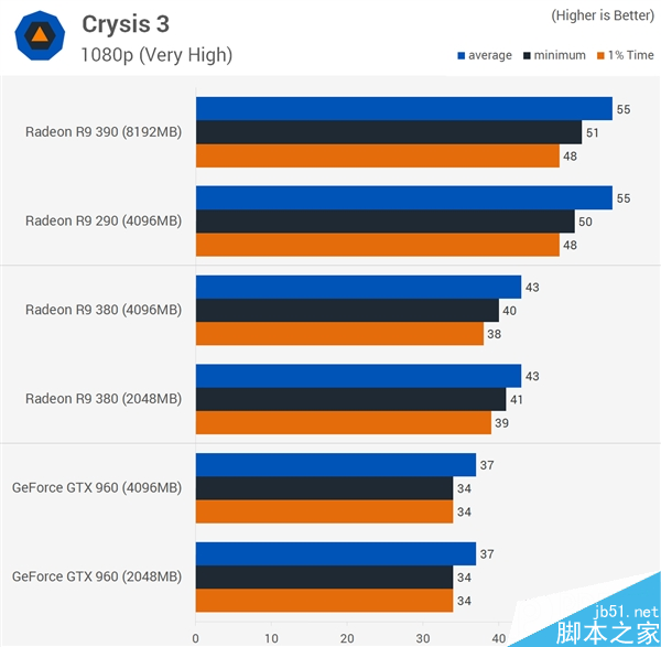顯卡顯存到底多大才夠用?2GB/4GB/8GB對比
