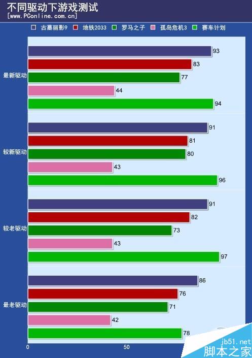 實測：NV為逼你換顯卡驅動“負優化”？