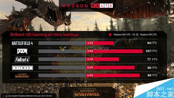 AMD RX 470/460顯卡上市時(shí)間、游戲跑分全曝光