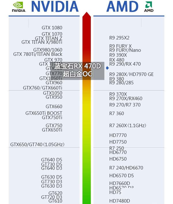 RX470D配什么CPU RX470D配什么主板?